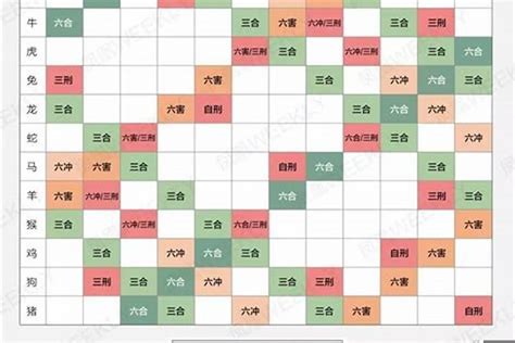 生肖五行配對|十二生肖配对表